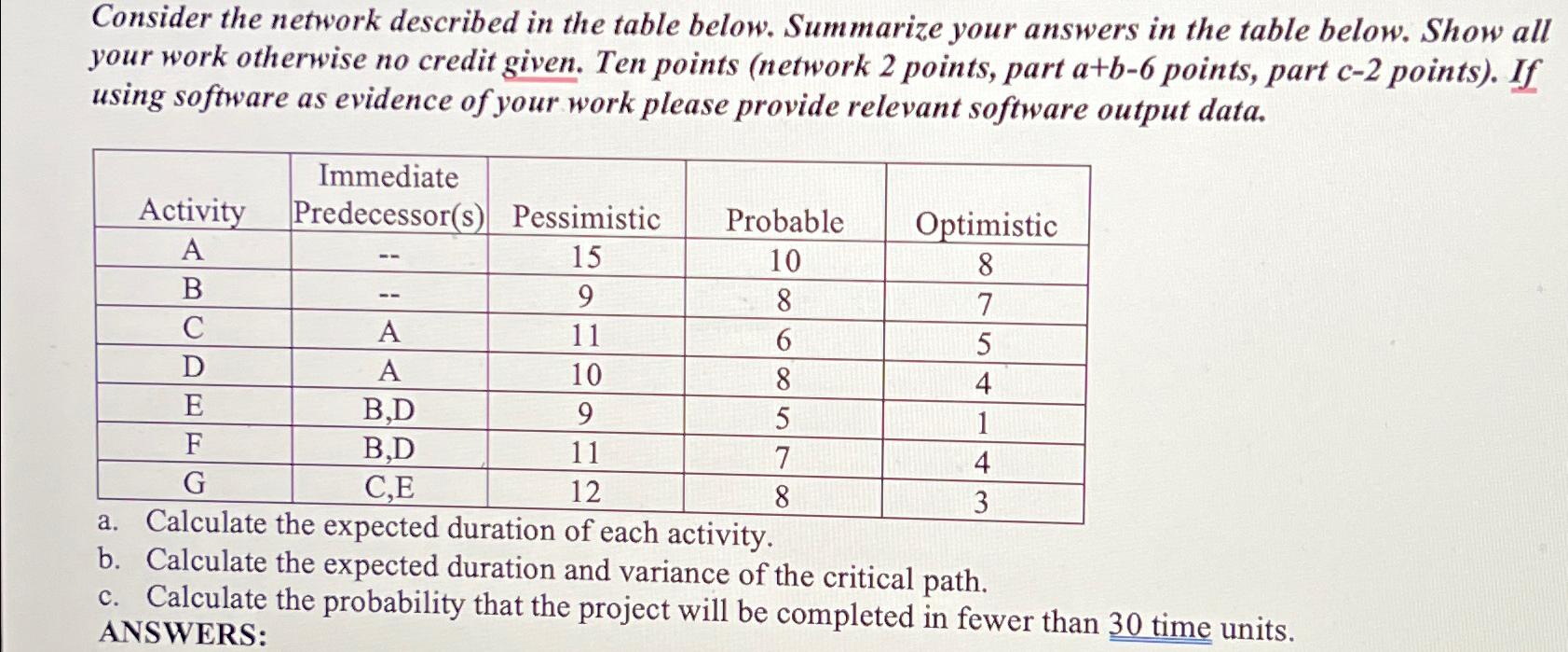  Consider the network described in the table below. Summarize your answers