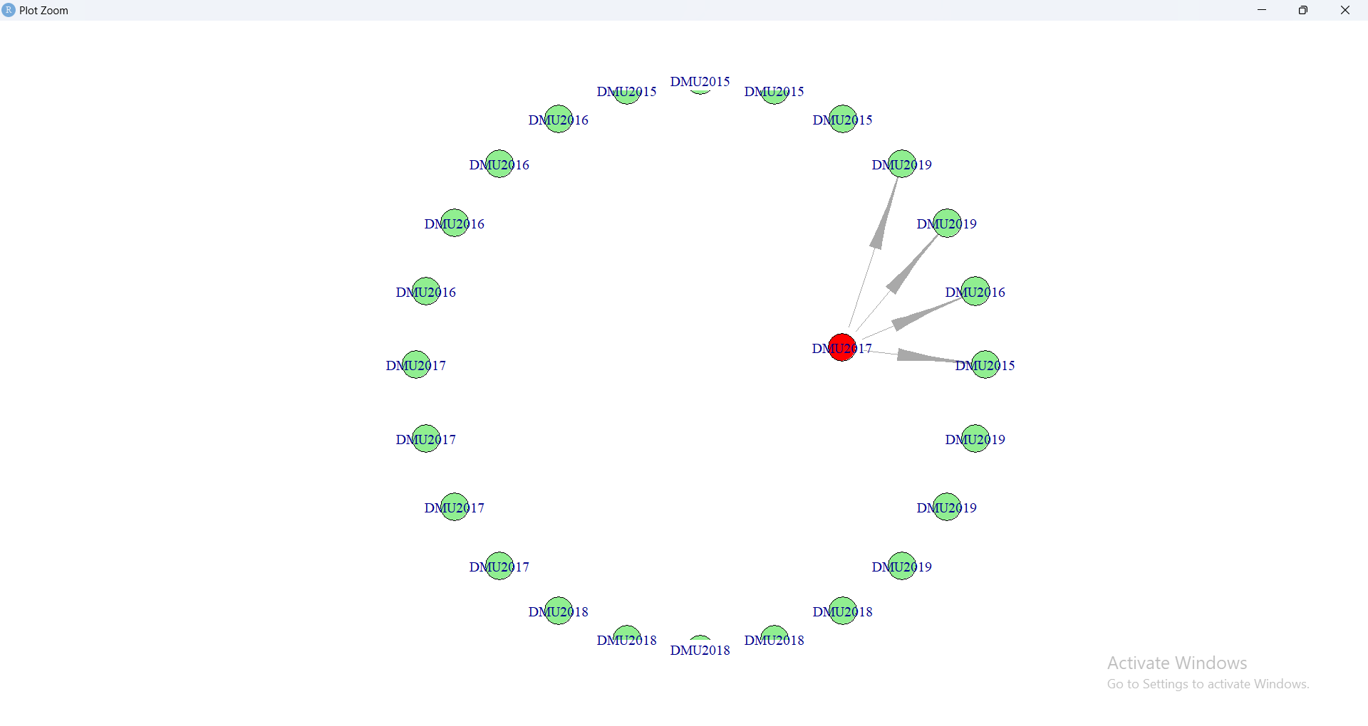 Please interpret the graph above, bearing in mind that it is the