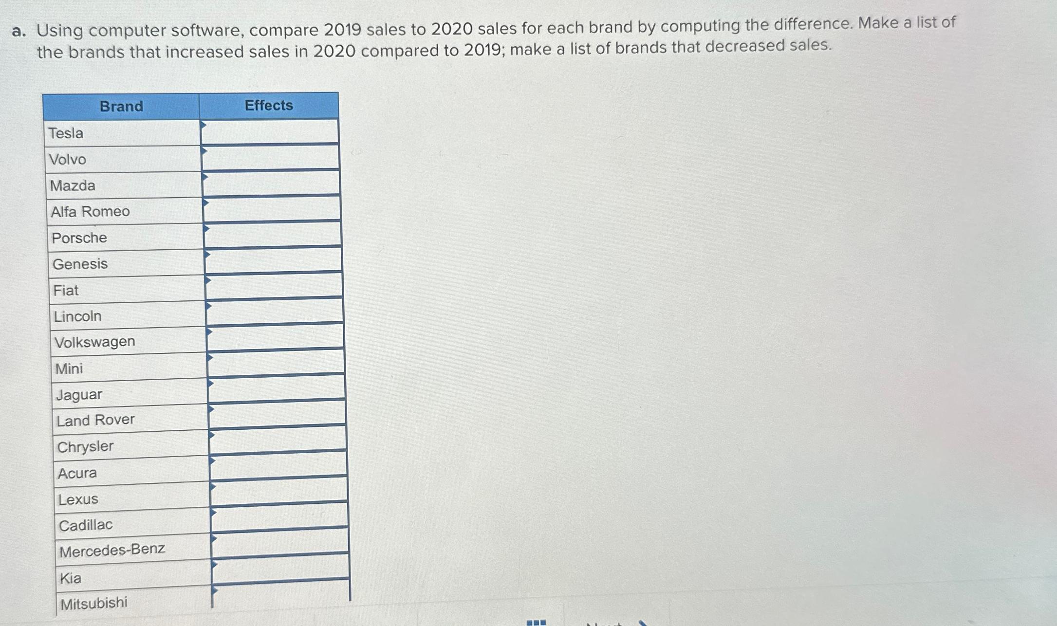 a. Using computer software, compare 2019 sales to 2020 sales for