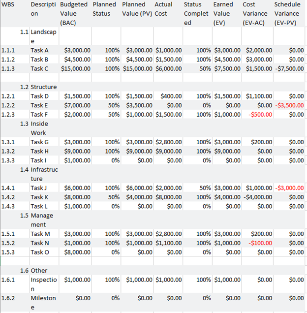 calculate the values listed below. The formulae needed to complete the calculations
