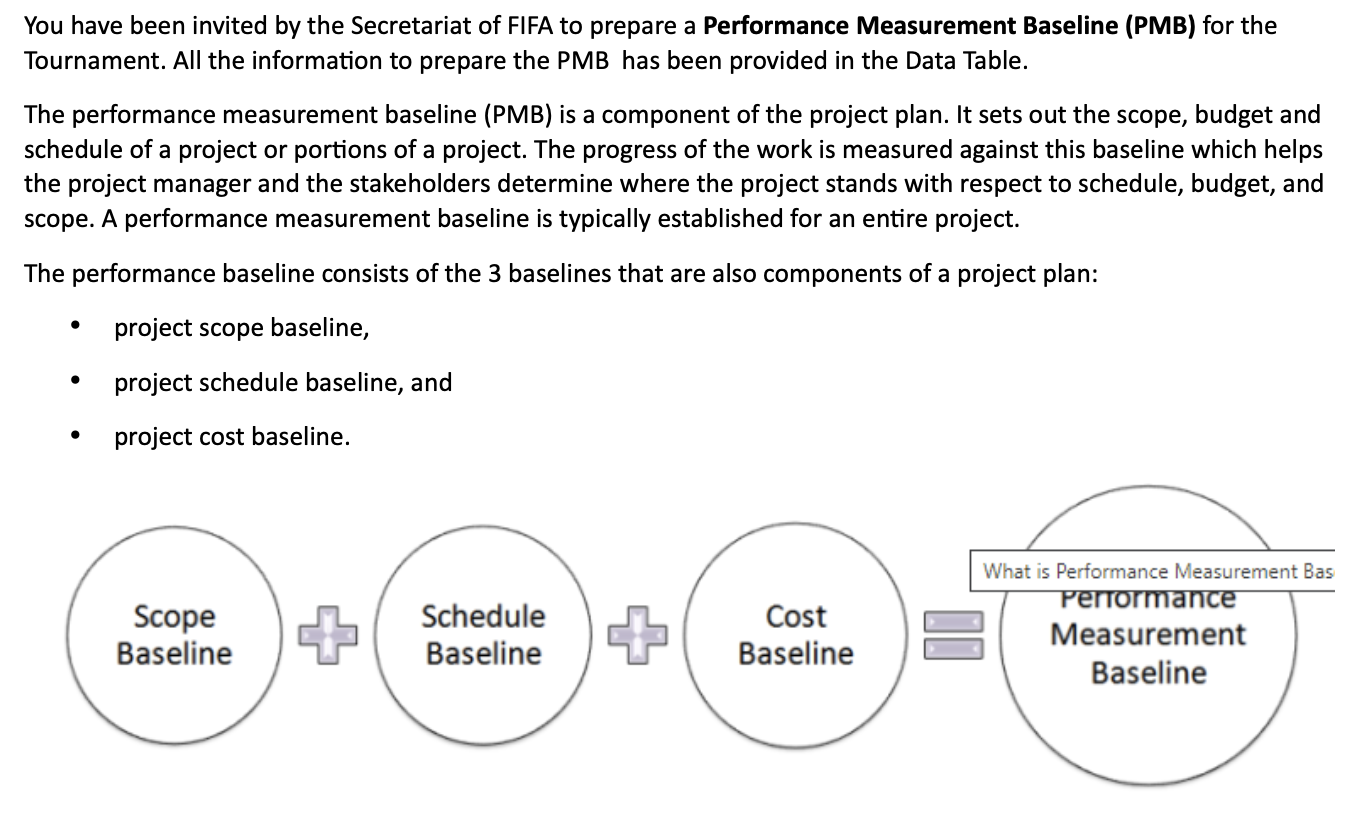 MS Project, for the FIFA 2026 that includes the structure of your