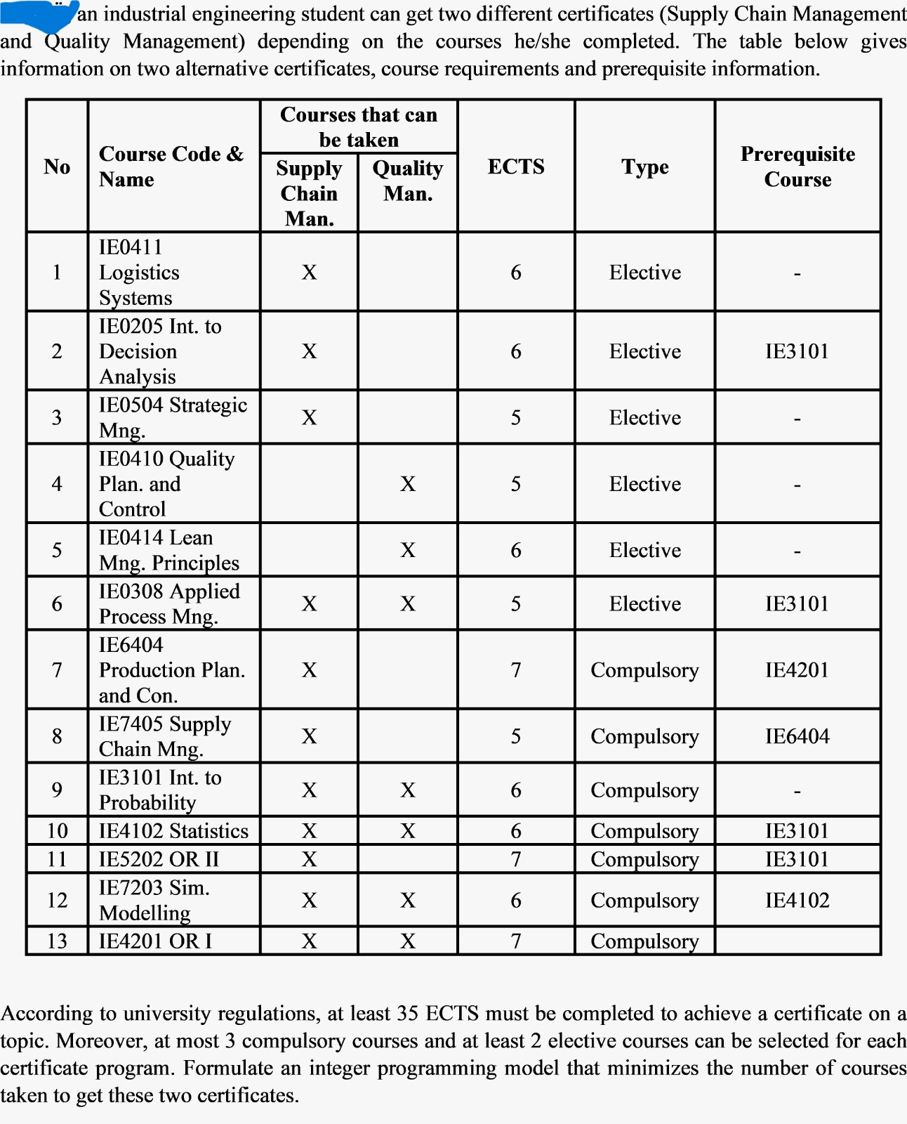  an industrial engineering student can get two different certificates (Supply Chain