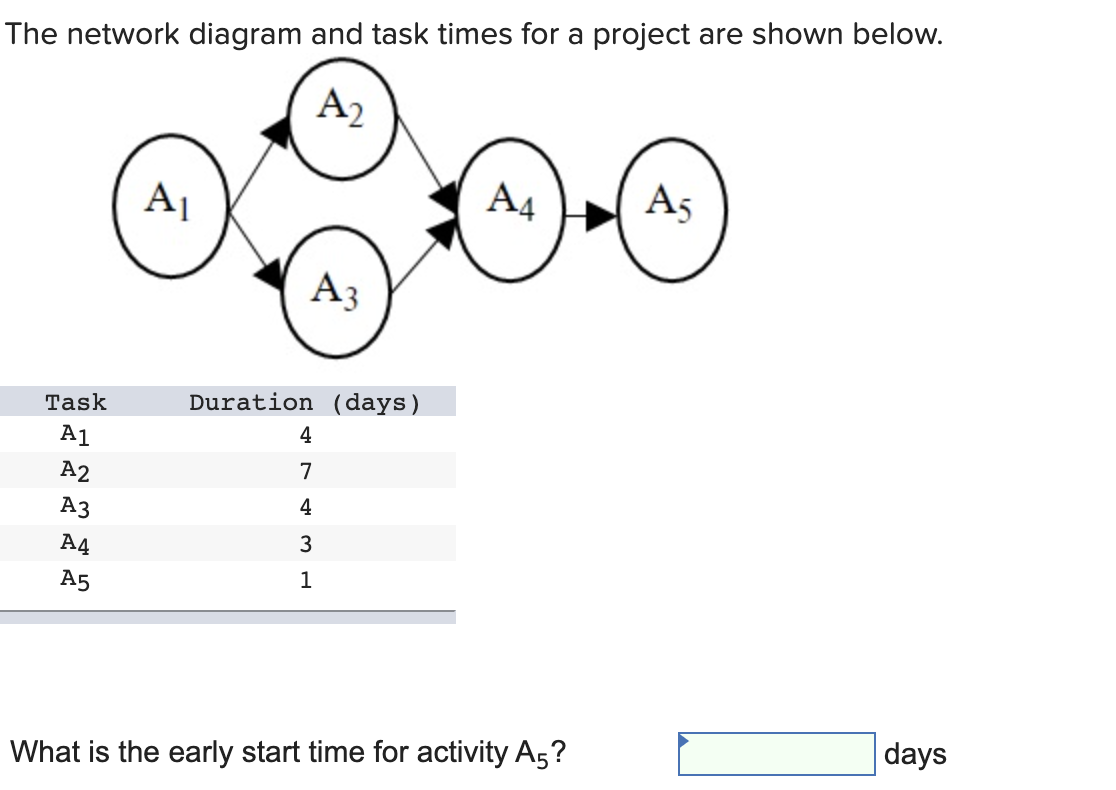 that sees its demand for pizza increase quickly. For the last six