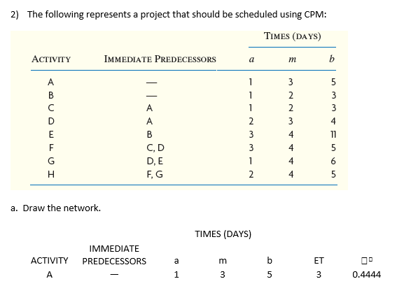 I just need a simple answer as: a) b) c) d)