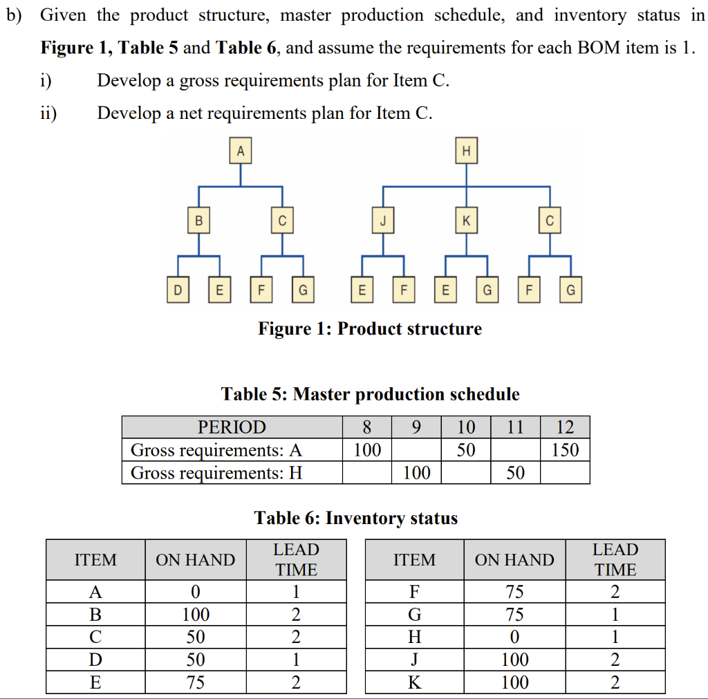 explain the steps on paper b) Given the product structure, master production