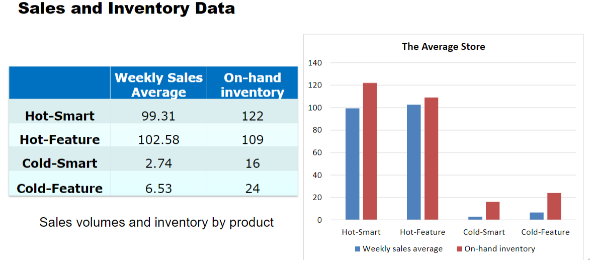 Assuming all cost estimates remain the same as before, please 1. Perform