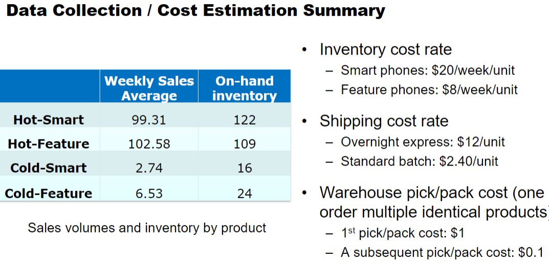 a similar analysis to calculate the % savings from push to pull