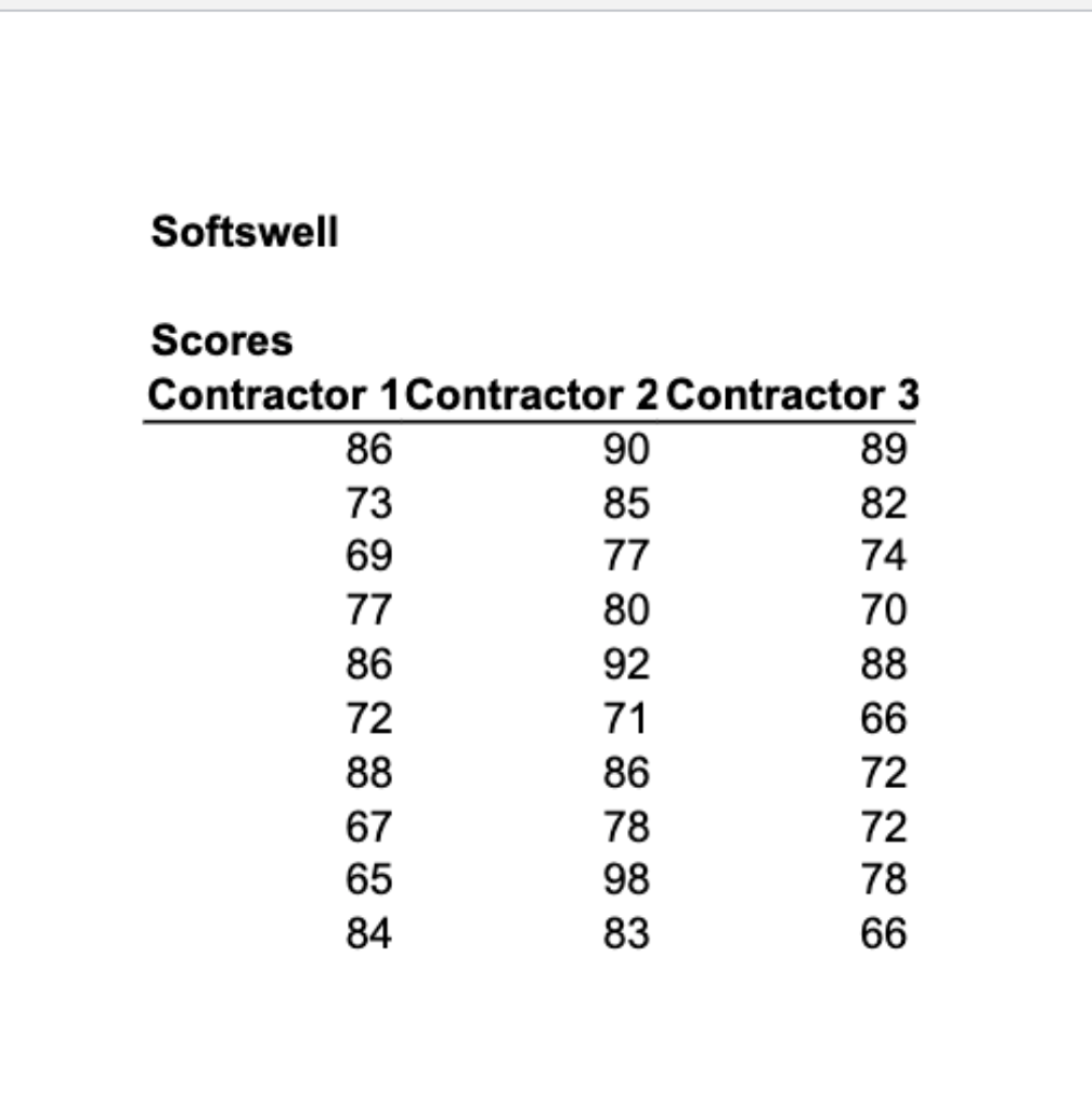 Softswell, a software developer, is trying to determine if any of three