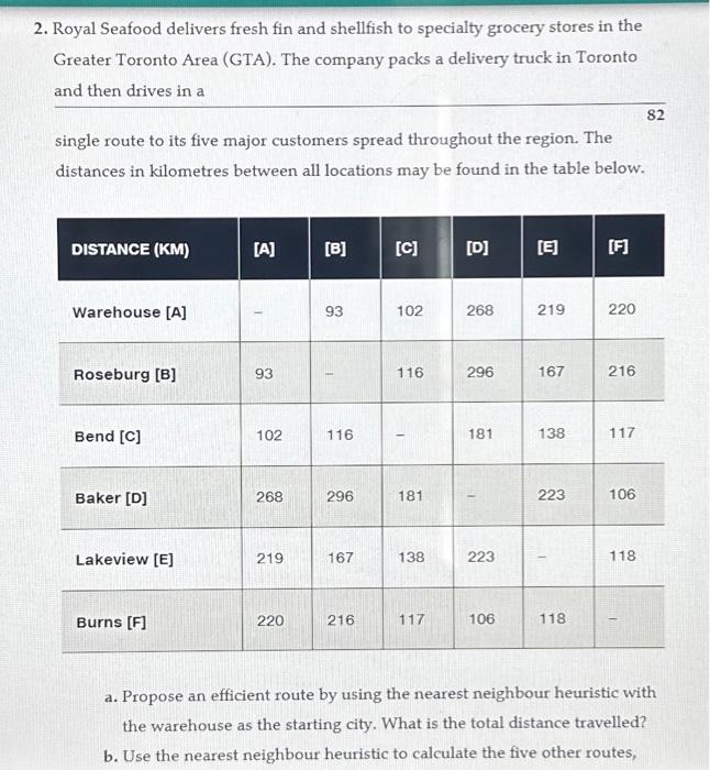 What is the total distance travelled? b. Use the nearest neighbour heuristic