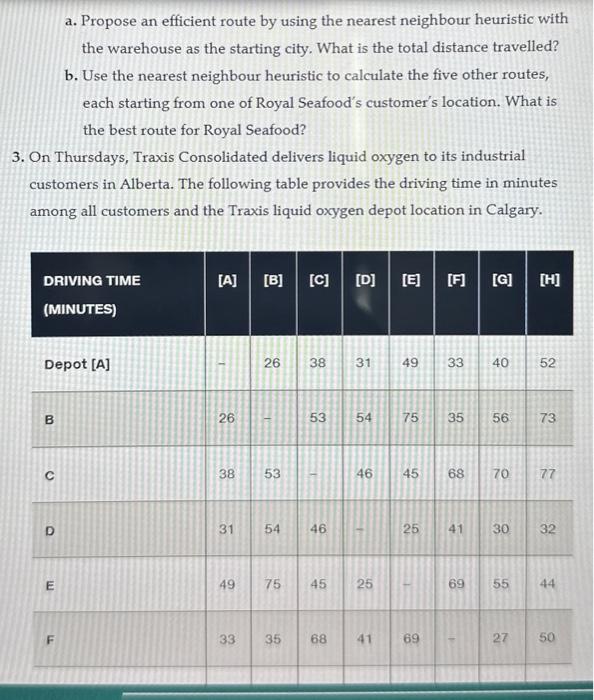 to calculate the five other routes, each starting from one of Royal