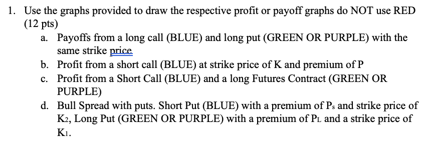  draw the respective profit or payoff graphs do NOT use RED