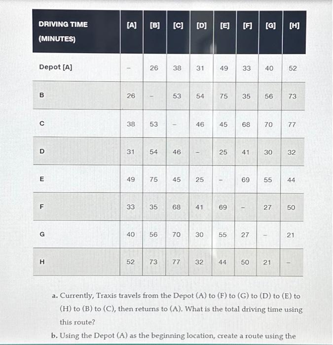 Seafood's customer's location. What is the best route for Royal Seafood? 3.