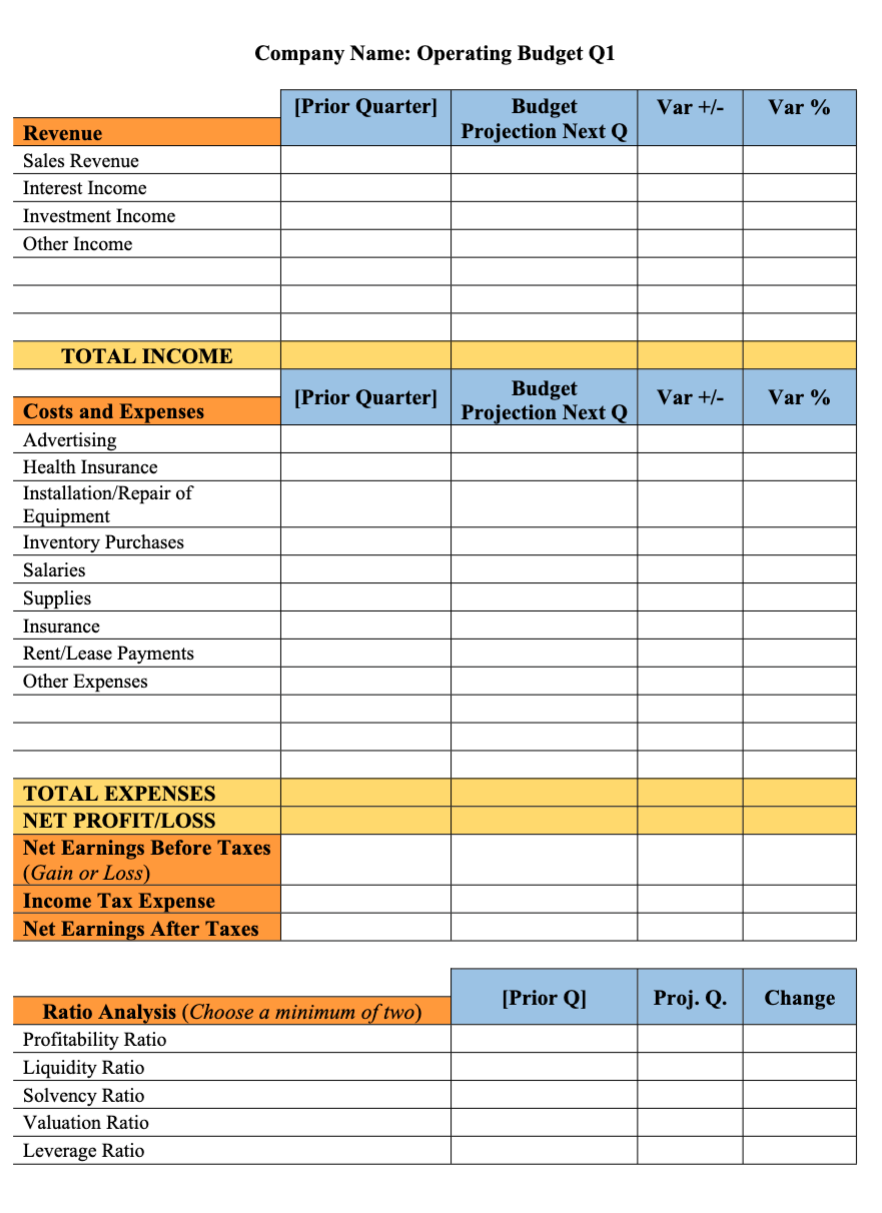 I need help completing an Operating Budget for T-Mobile (referenced in the