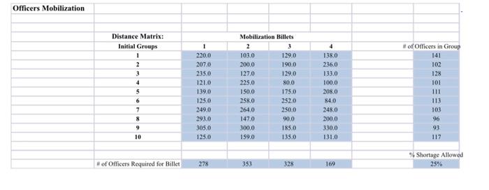 PLEASE SHOW ME EXCEL SOLUTION PROCESS!! Very large logistical problem arises