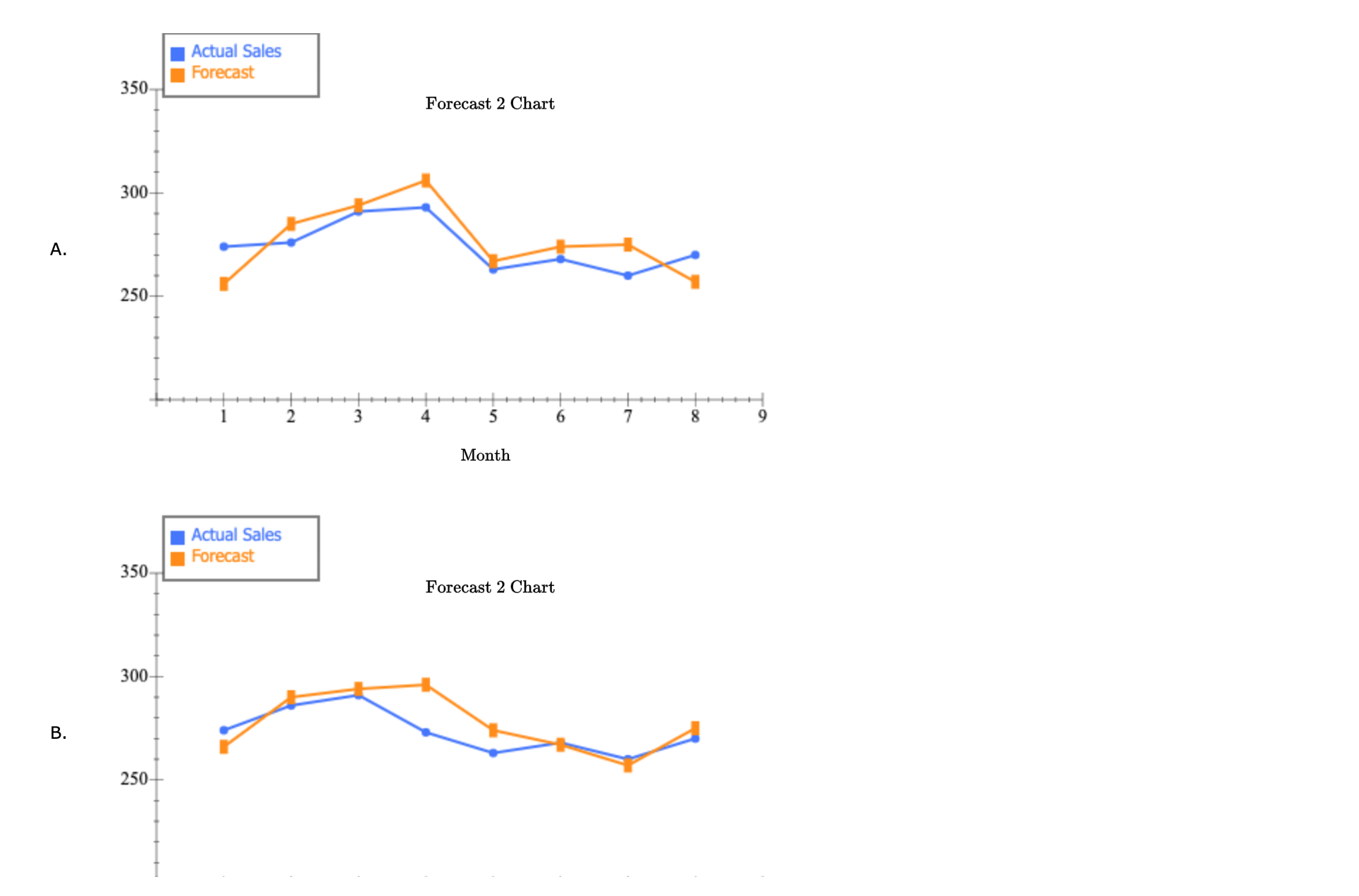 questions. Open spreadsheet Questions 1. Choose the correct graph for the forecast