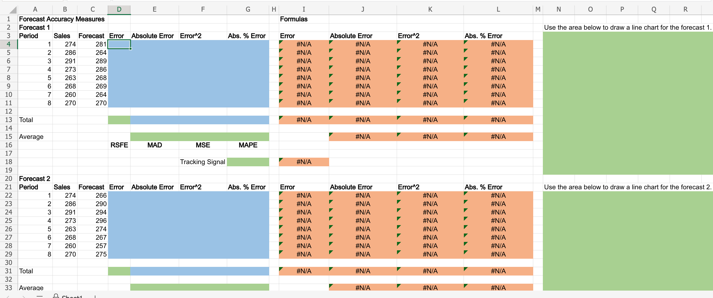 the forecast 2 chart. The correct graph is 3. What is the
