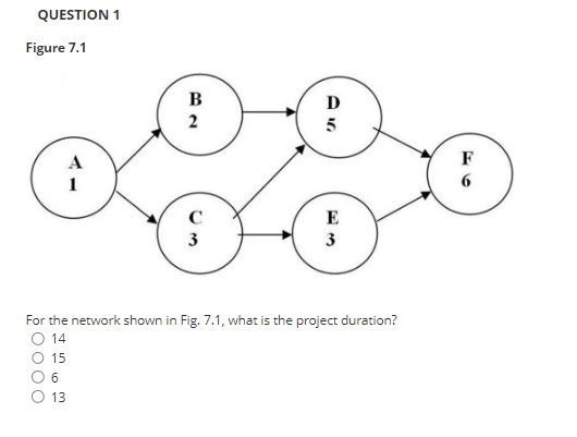  QUESTION 1 Figure 7.1 For the network shown in Fig. 7.1,
