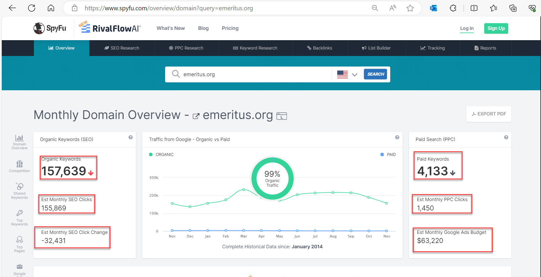  Keyword Analysis 1. Define and interpret this parameter based on the