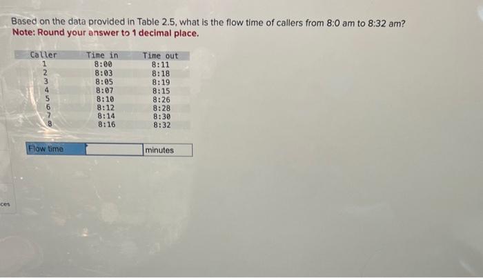  Based on the data provided in Table 2.5, what is the