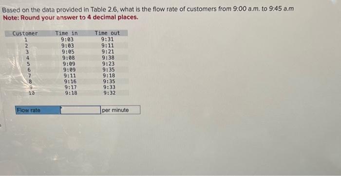 flow time of callers from 8:0 am to 8:32 am? Note: Round