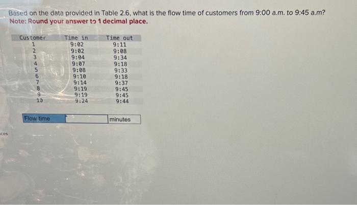 your answer to 1 decimal place. Based on the data provided in