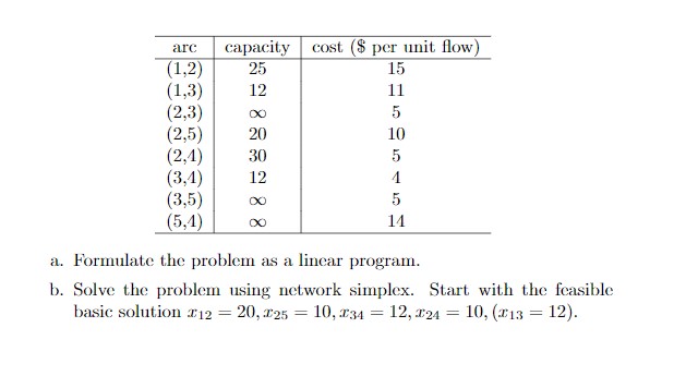 nodes. Suppose node 1 has a supply of 32 units, node 4