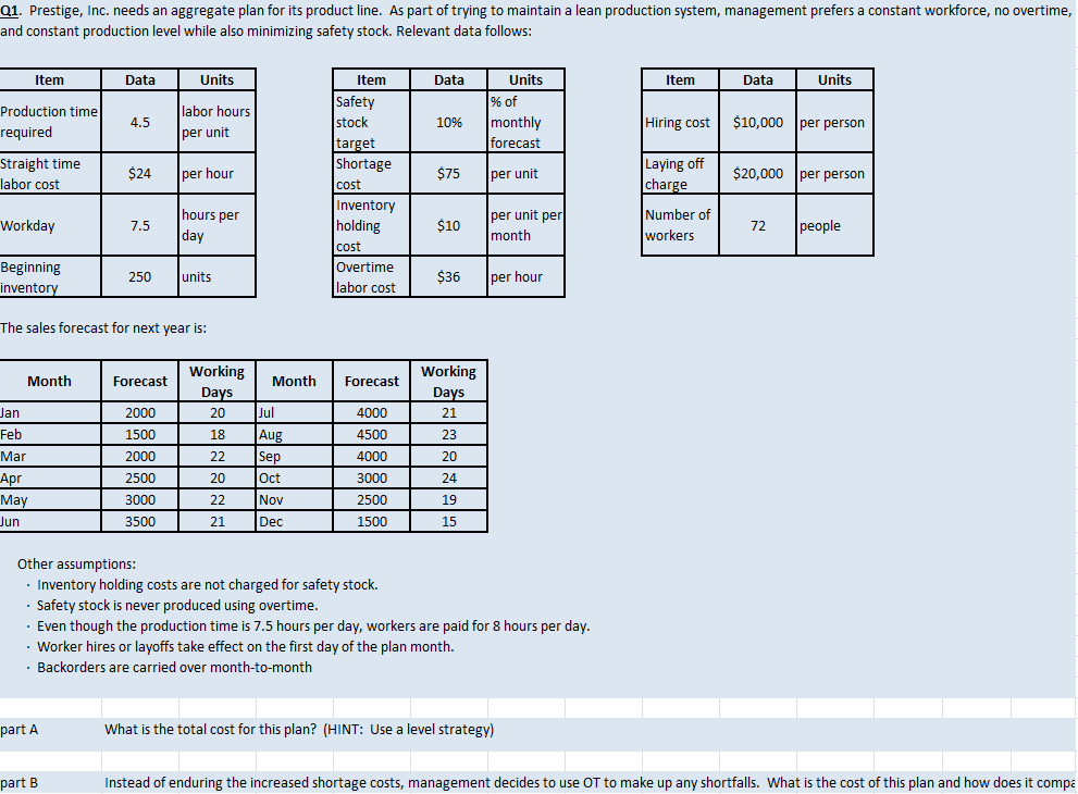 Q1. Prestige, Inc. needs an aggregate plan for its product line.
