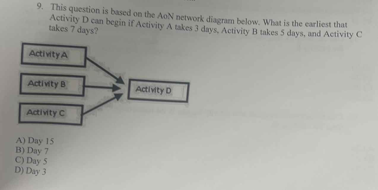  This question is based on the AoN network diagram below. What
