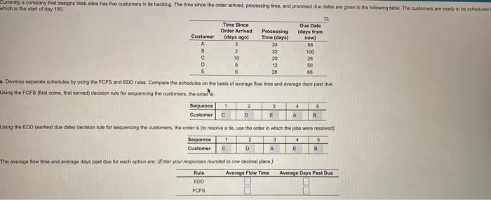 i need help finding the averages 1. Develop separate schedules by using