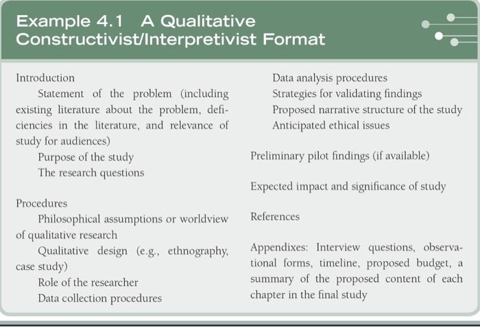  1. Examine the formats for a proposal for qualitative, quantitative, or