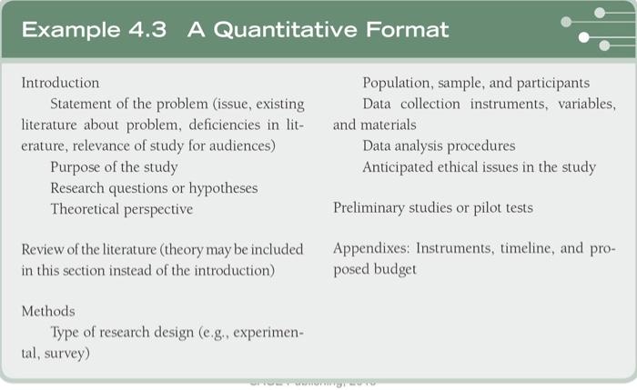 different? In what ways are the formats similar? How do the proposal