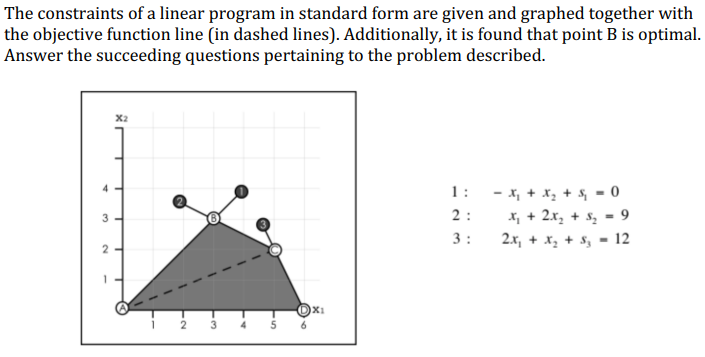  1) Identify points co-optimal with B, if any. 2) Identify degenerate