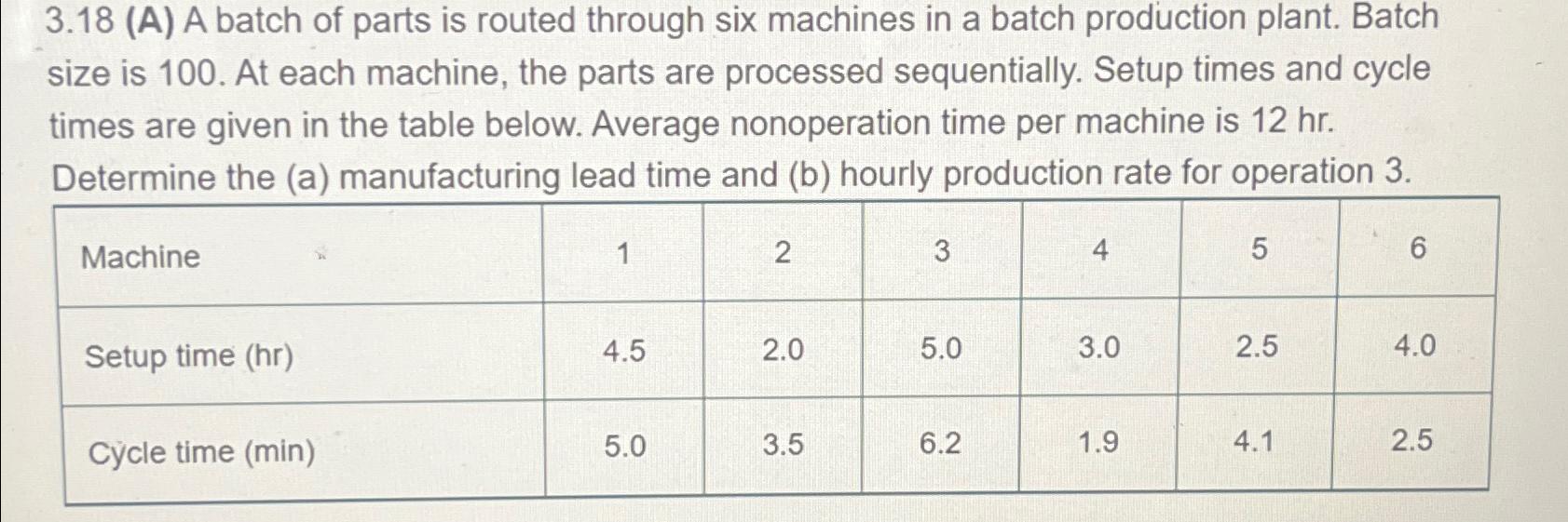  3.18(A)A batch of parts is routed through six machines in a