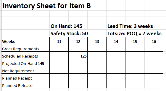 of materials. Note that the number in parentheses refers to the number