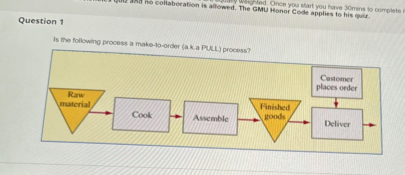  Question 1 Is the following process a make-to-order (a.k.a PULL) process?