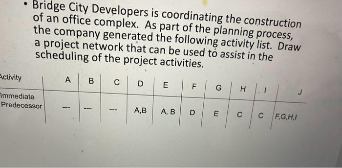  - Bridge City Developers is coordinating the construction of an office