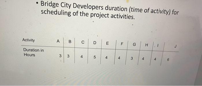 complex. As part of the planning process, the company generated the following