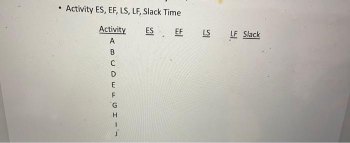 activity list. Draw a project network that can be used to assist
