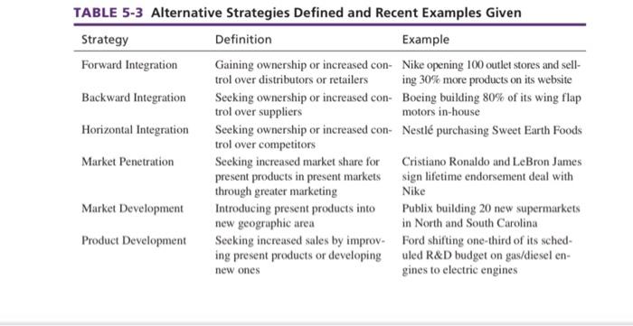 Company Strategies (You will develop at least one strategy for each of