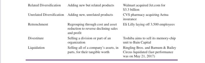 the 11 Strategies described in Chapter 5.) For example: 1. Forward integration