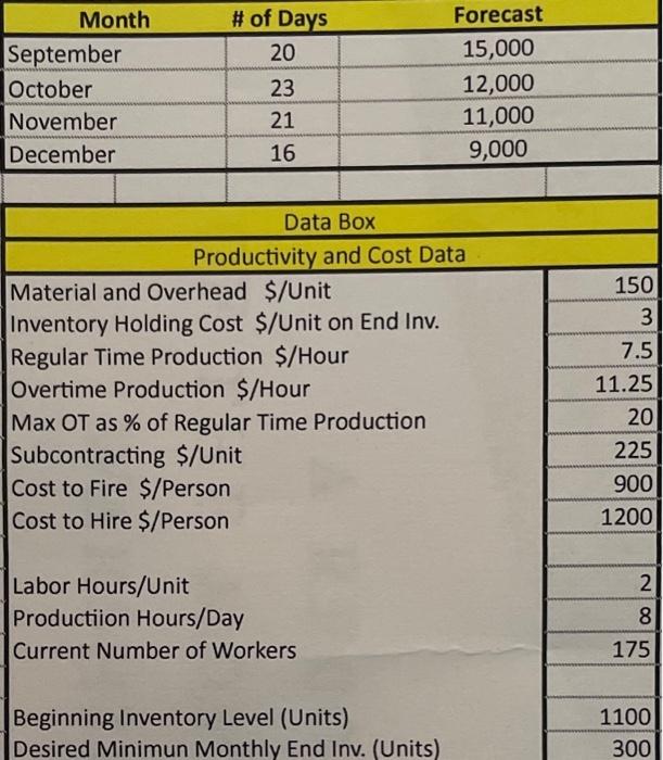 PROVIDE ALL DATA. TWO PRODUCTION PLANS. TAB A: LEVEL PRODUCTION PLAN TAB