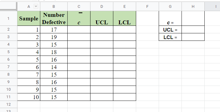 the tables provided. To monitor the number of blemishes on a polished