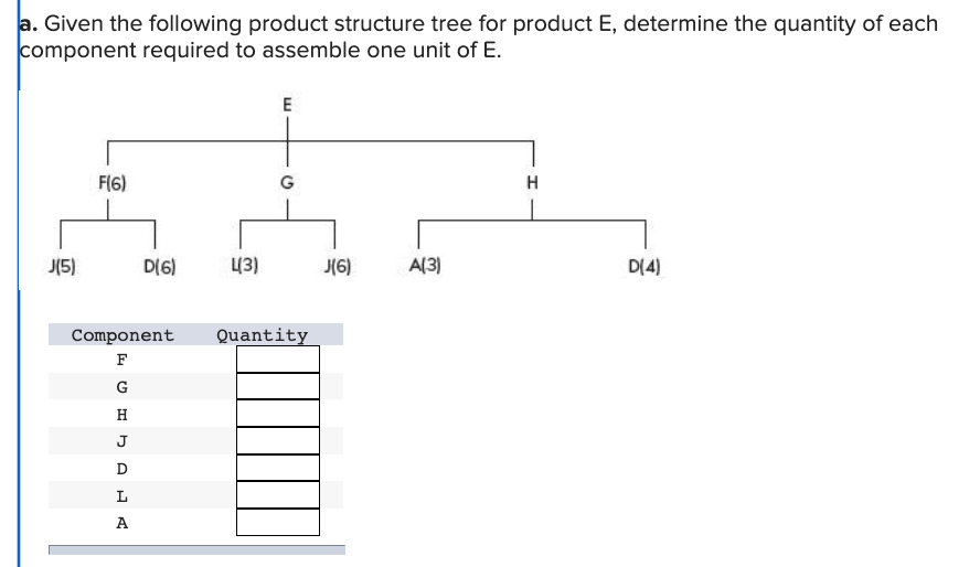 a. Given the following product structure tree for product E, determine the