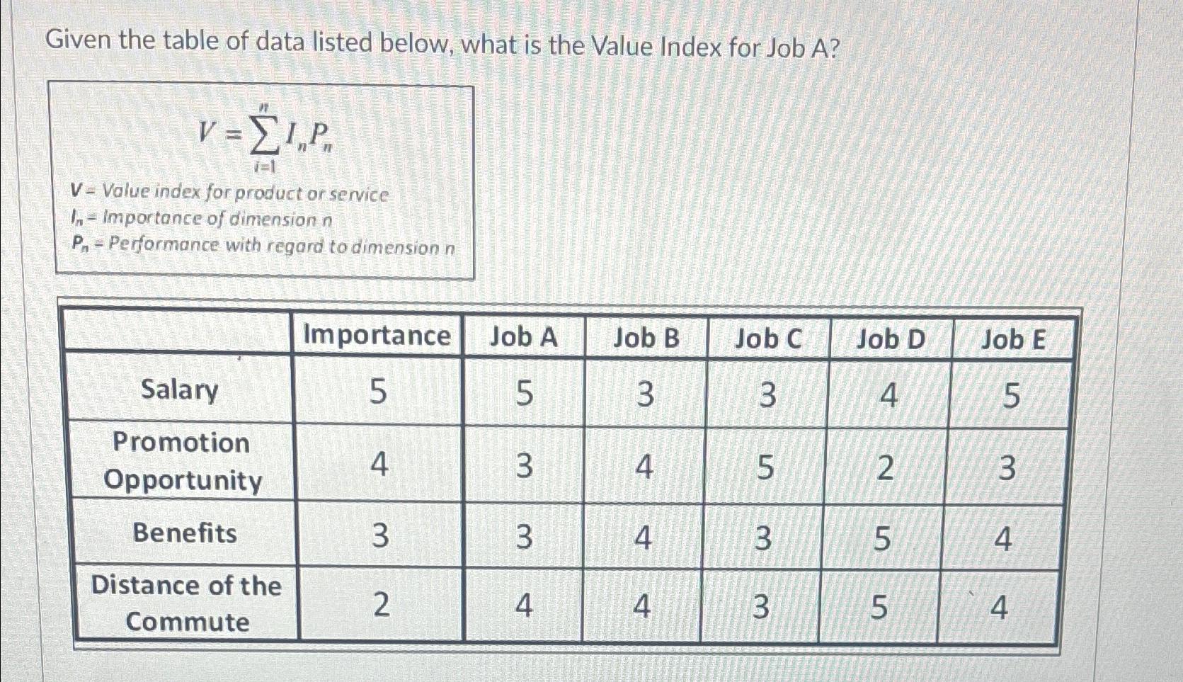  Given the table of data listed below, what is the Value