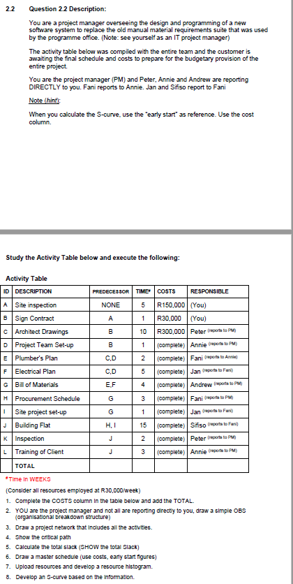 2.2 Question 2.2 Description: You are a project manager overseeing the