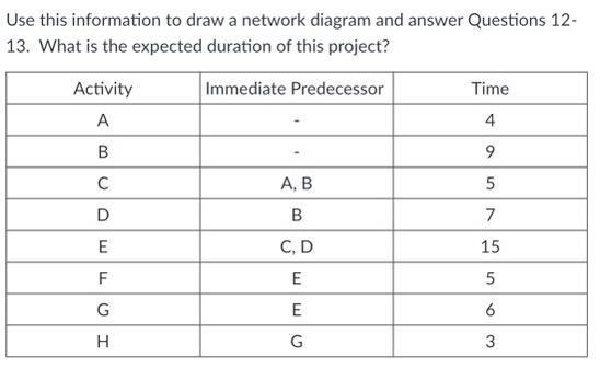 Please answer 12 & 13. 12. 13. Use this information to draw
