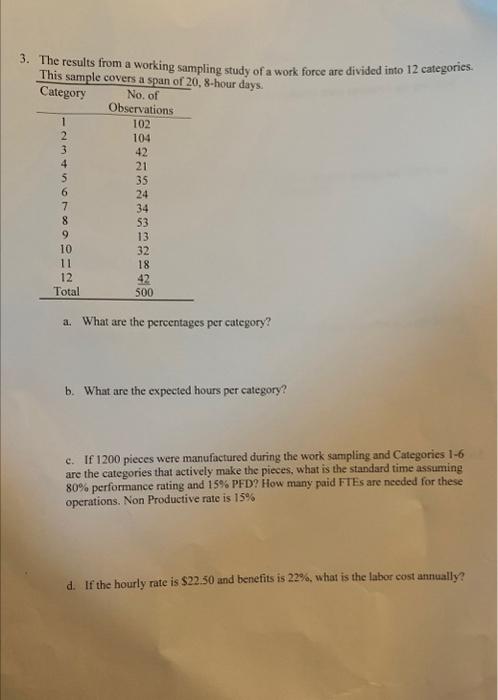  3. The results from a working sampling study of a work