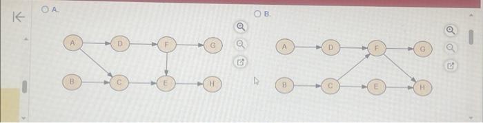 & 7 & None \\ C Install equipment & 4 & A,