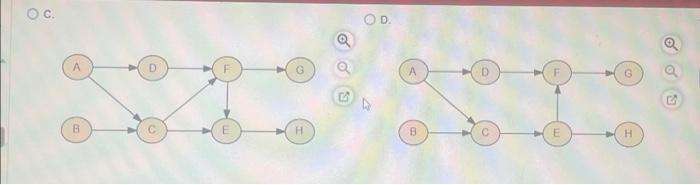 B \\ D Order materials & 2.5 & A \\ E Test
