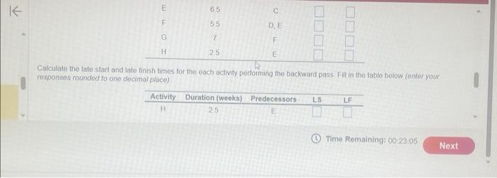 D, E \\ G Perform pilot runs & 7 & F \\